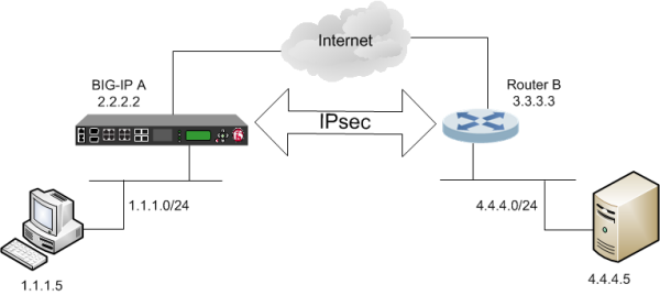 IPSec چیست ؟
