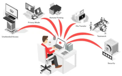 Any Desk و نحوه کار با آن