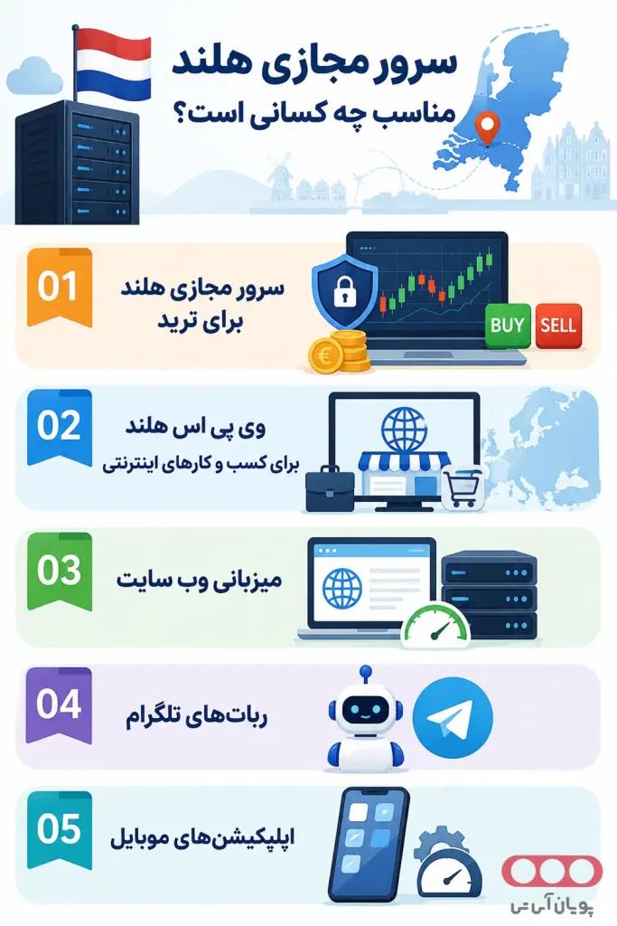 سرور مجازی هلند مناسب چه کسانی است؟
