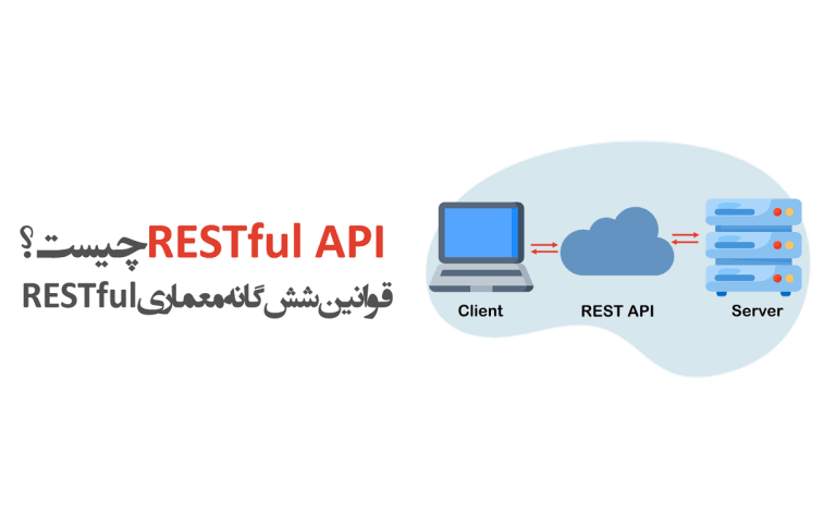 Api Raful مروری کامل بر مفهوم RESTful API | وبلاگ پویان آی تی