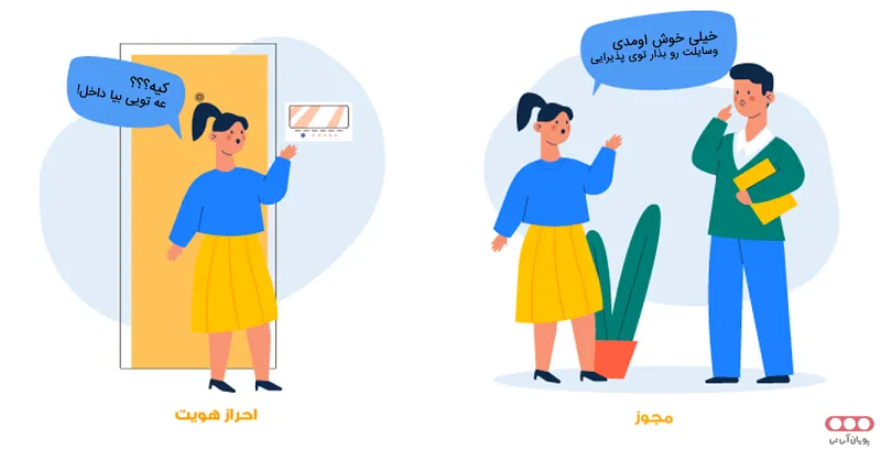 احراز هویت و مجوز