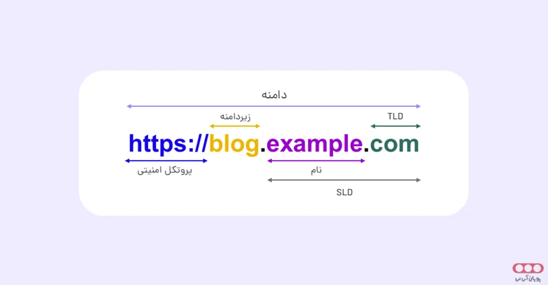 بخش‌های مختلف ساختار دامنه