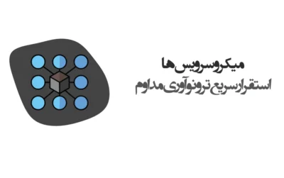 Microservices-banner