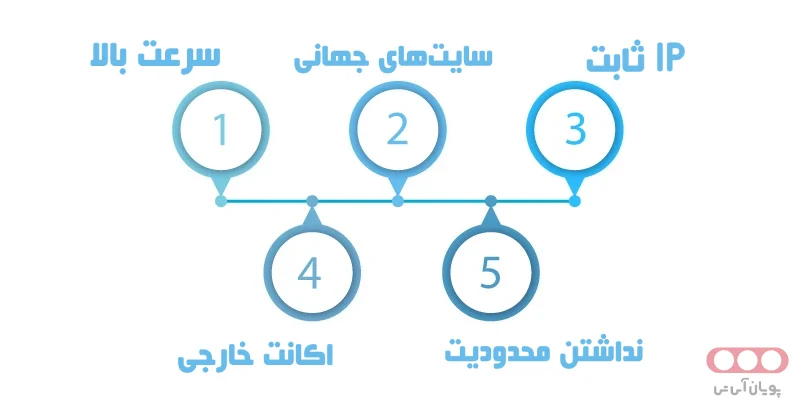 خرید سرور مجازی فرانسه