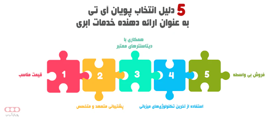 5 دلیل انتخاب پویان آی تی به عنوان ارائه دهنده خدمات ابری