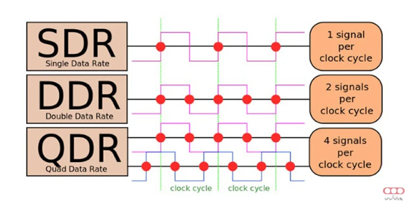DDR-RAM-clock-cycle