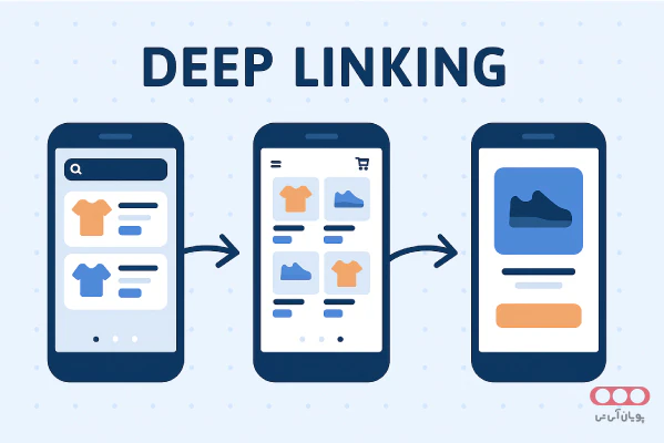 Deep Linking