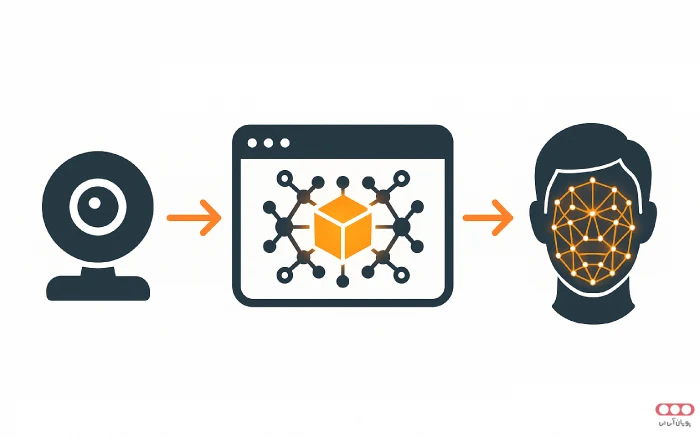 Minimalist-Flowchart_simple_compose-TensorFlowJS