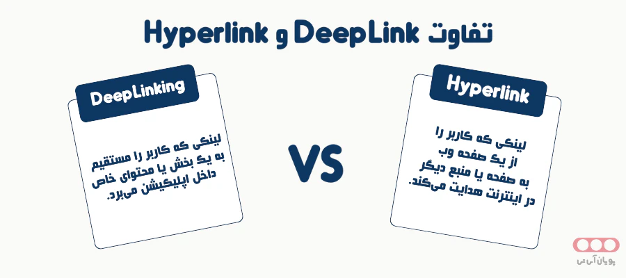 تفاوت Deep Linking و URL