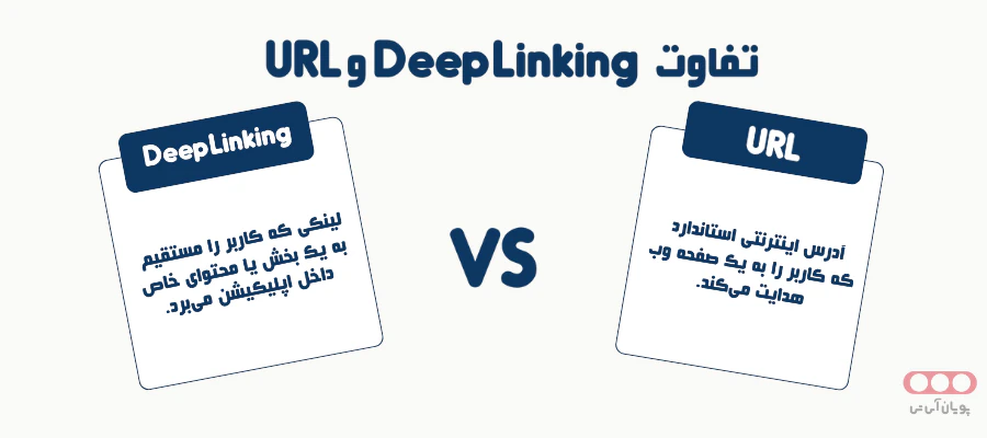 تفاوت Deep Linking و URL