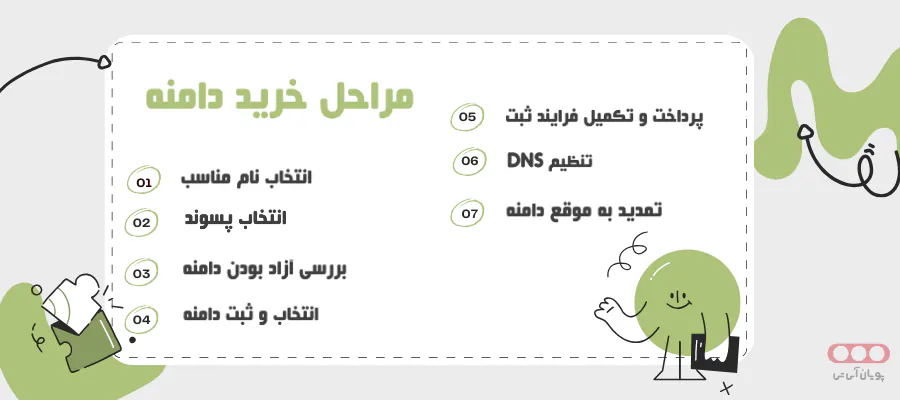 مراحل خرید دامنه