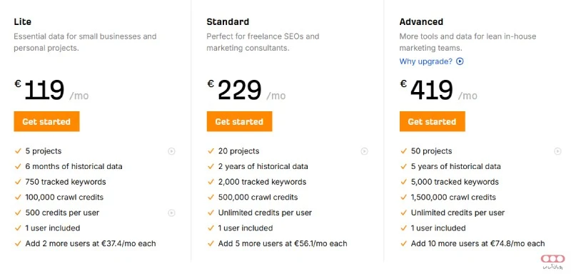 پلان‌های Ahrefs