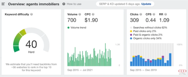 کلمات کلیدی