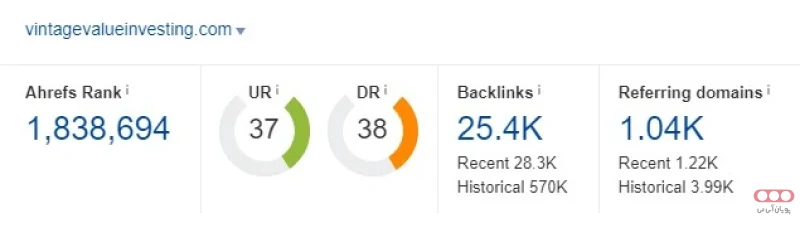 گزارشات سایت