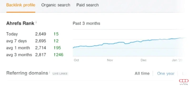 گزارشات سایت