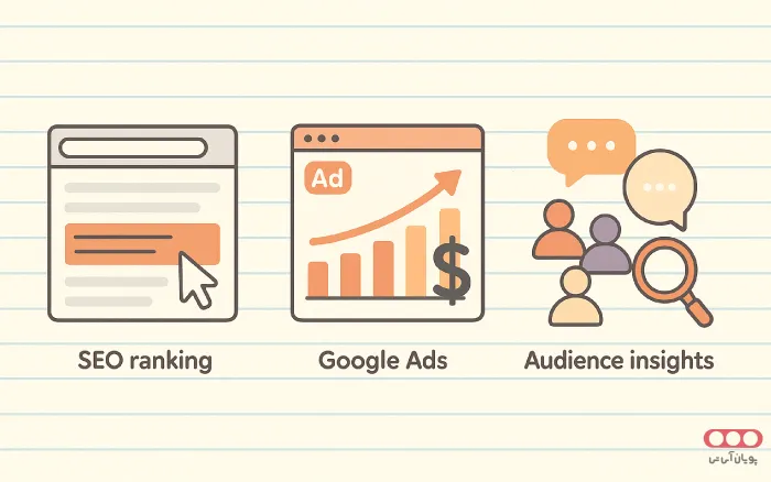 CTR-Impact-on-Business