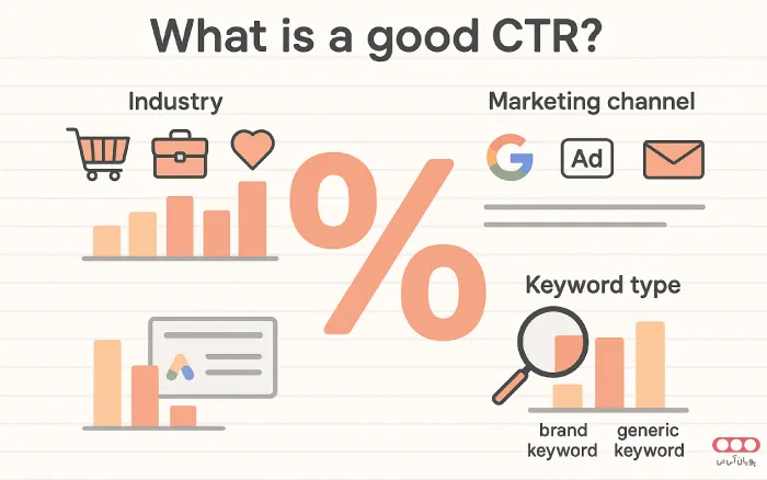 CTR-Infographic-Design-showing-what-is-good-ctr
