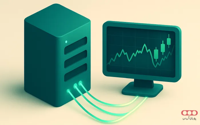 Futuristic-VPS-Trading-Server