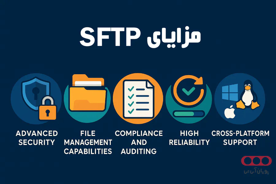 Diagram showing SFTP Advantages