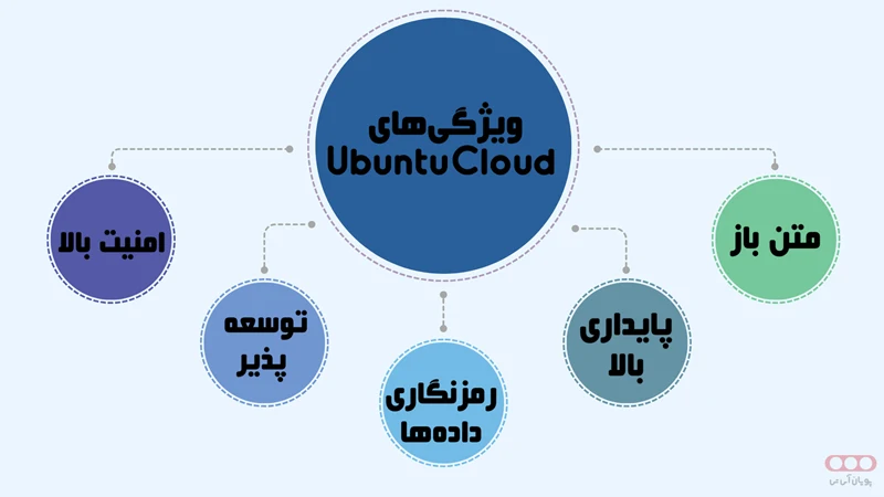 Ubuntu Cloud