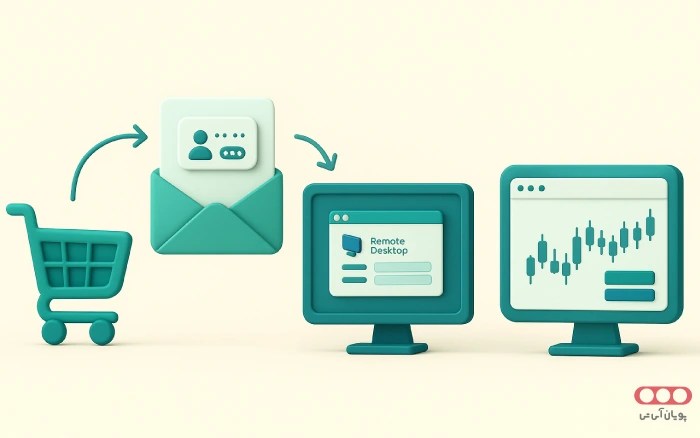 VPS-Trading-Workflow-Illustration_simple