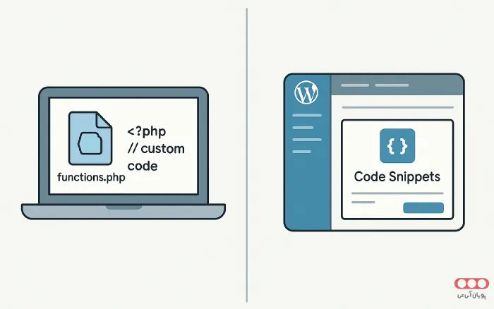 WordPress-Code-Integration