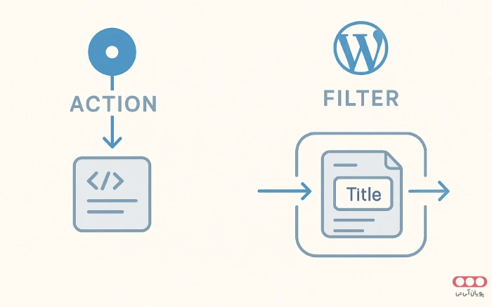 WordPress-Hooks-Diagram