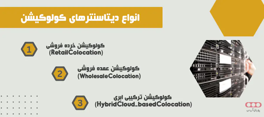 Diagram showing types of colocation data centers