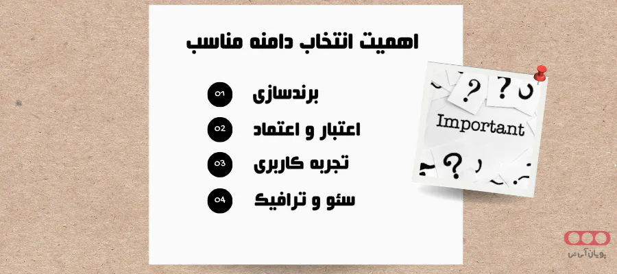 Diagram showing why choosing a memorable domain name is important