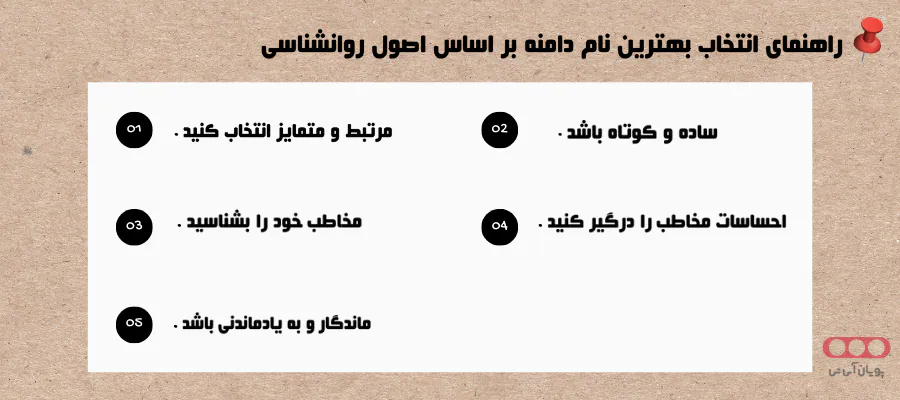 Diagram showing how to choose the best domain name based on psychology principles