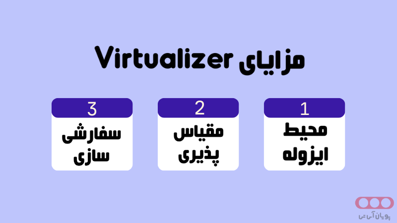 مزایای Virtualizer