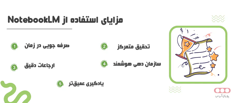 Diagram showing the main benefits of using NotebookLM