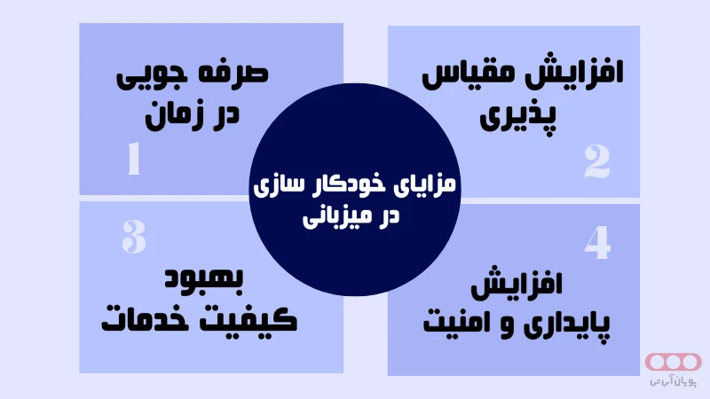 مزایای خودکار سازی در میزبانی