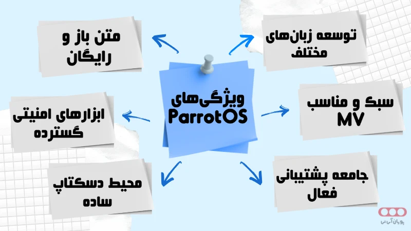ویژگی‌های Parrot OS