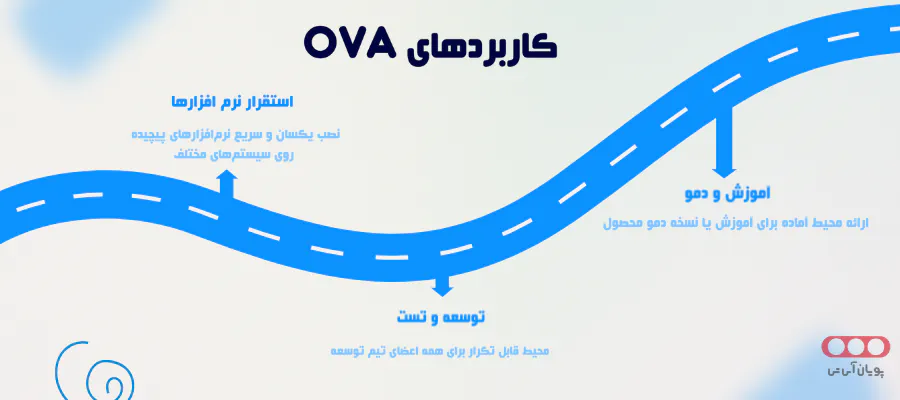 کاربردهای OVA