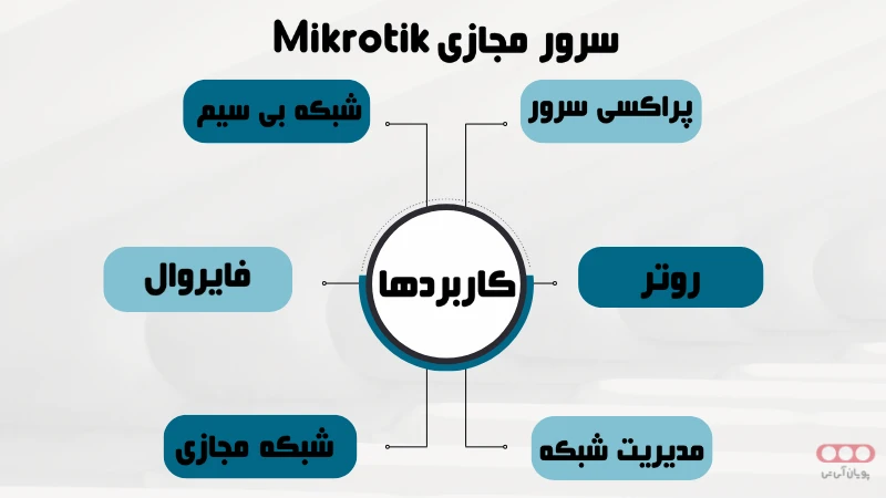 کاربرد های سرور مجازی Mikrotik