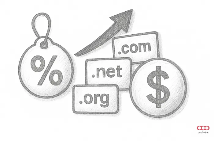 Use-volume-discounts