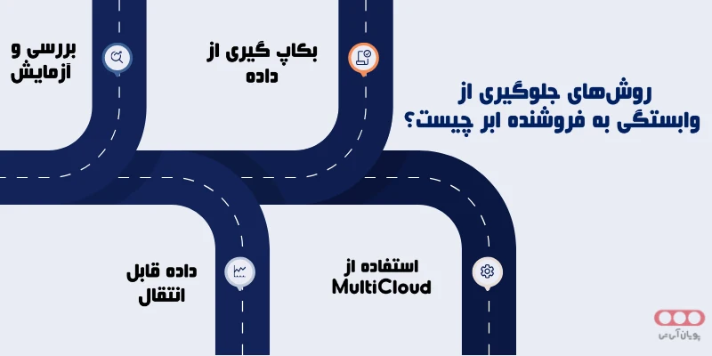 روش‌های جلوگیری از وابستگی به فروشنده