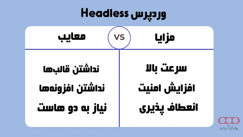 بررسی مزایا و معایب Headless