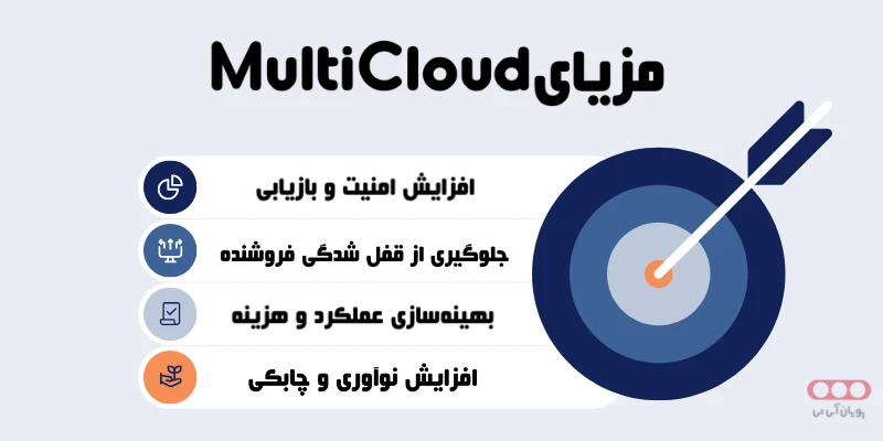 مزایای Multi Cloud