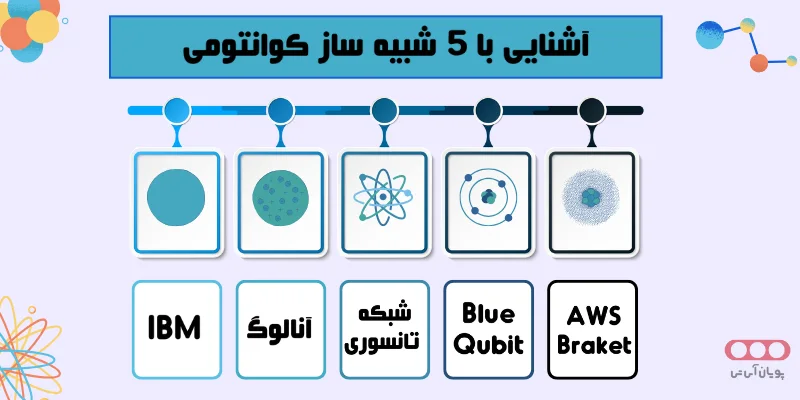 آشنایی با 5 شبیه ساز کوانتومی