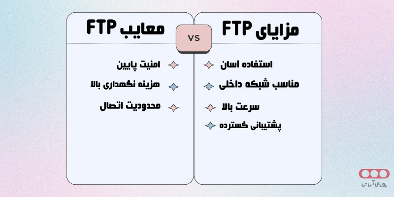مزایا و معایب FTP