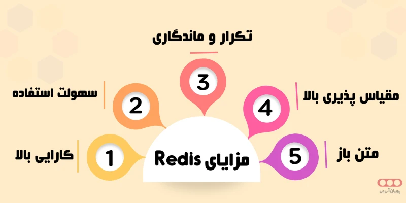 مزایای Redis