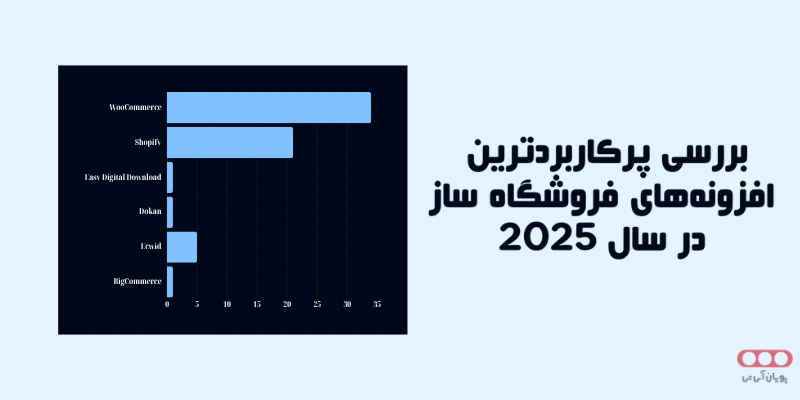 پرکاربردترین افزونه‌های فروشگاه ساز