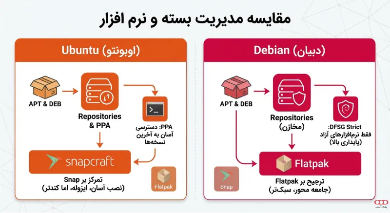 Debian-Vs-Ubuntu-PackageManagement2