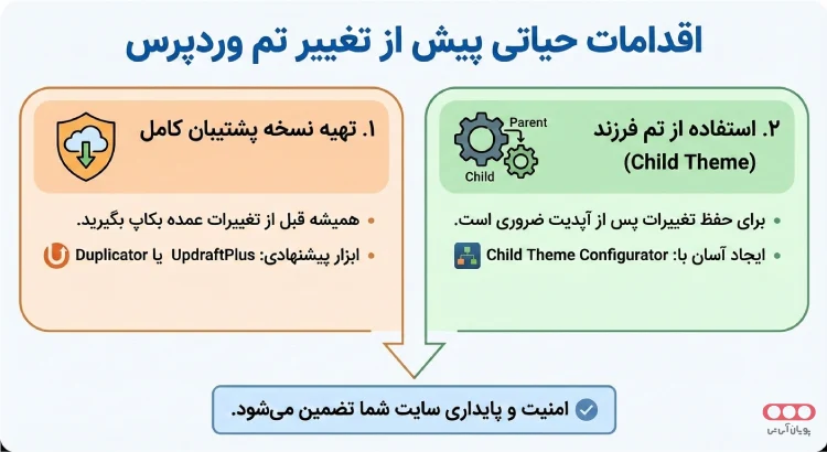 اقدامات-مهم-پیش-از-تغییر-قالب-وردپرس