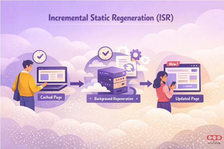 بازسازی-استاتیک-افزایشی