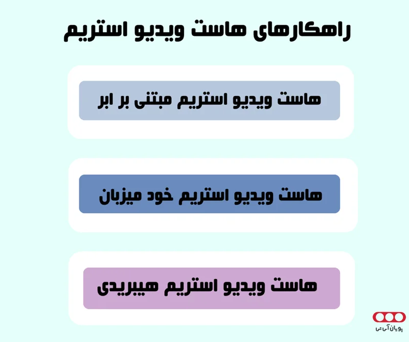راهکارهای هاست ویدیو استریم
