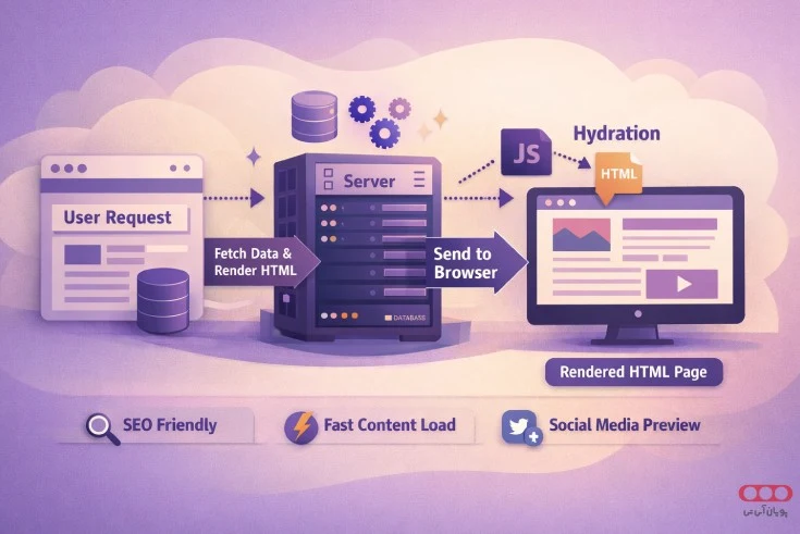 رندرینگ-سمت-سرور