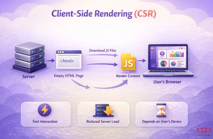 رندرینگ-سمت-کلاینت